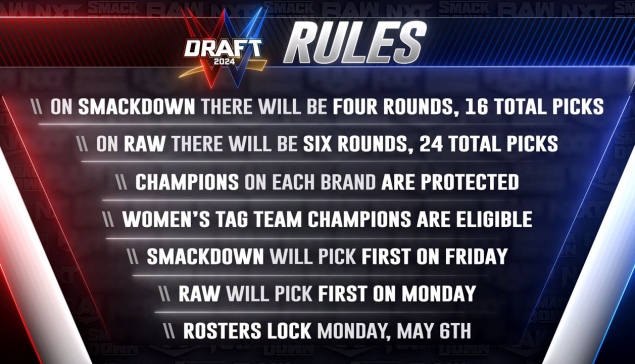 La WWE annonce les Superstars éligibles pour le WWE Draft 2024